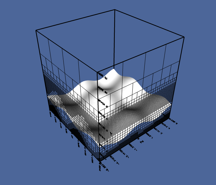 Horizontally extended solution and grid
