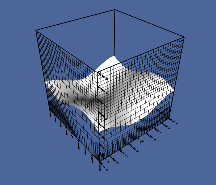 The original grid and solution