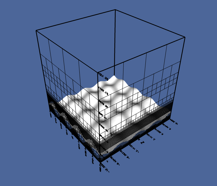 Solution and grid after two horizontal extensions