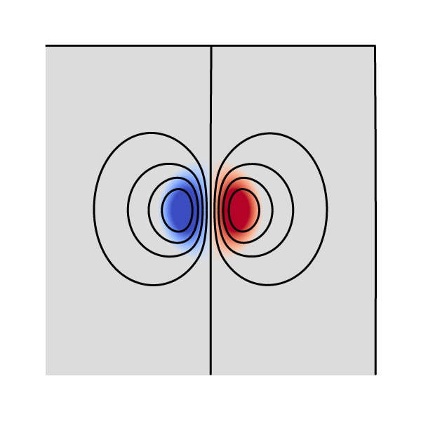 Vorticity distribution and a few streamlines