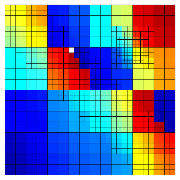 White cell(s) indicate an unbalance
