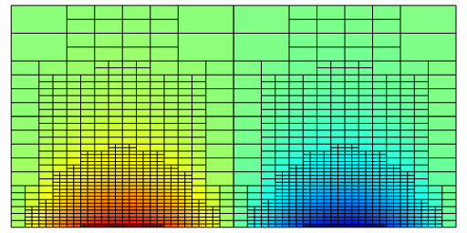 The resulting approximate soluion and grid