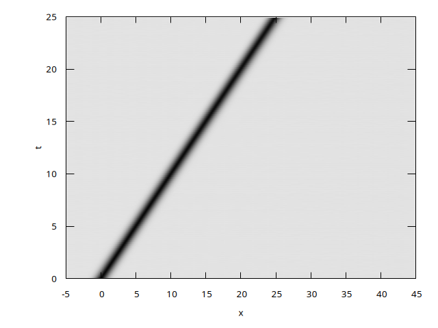 The d’Alembert solution, (script)