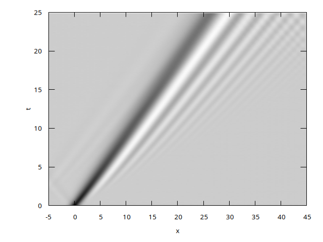 Propagation with dispersion (script)