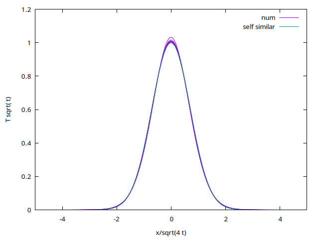 selfsimilar (script)