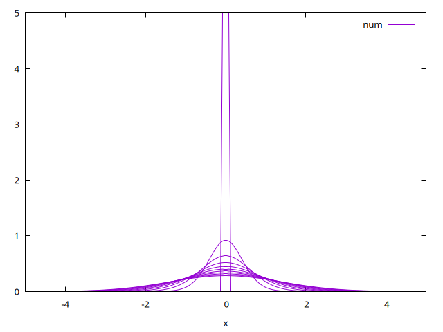 time evolution (script)