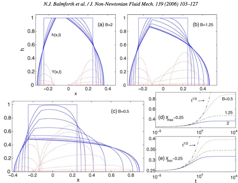 Balmforth results to compare with
