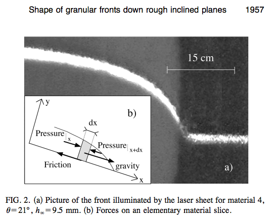 experimental vizualisation of a front