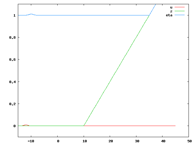 how many seas must a white dove sail before she sleeps in the sand?