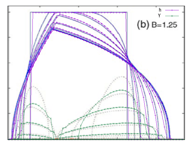 h and Y comparison B=1.25 (script)