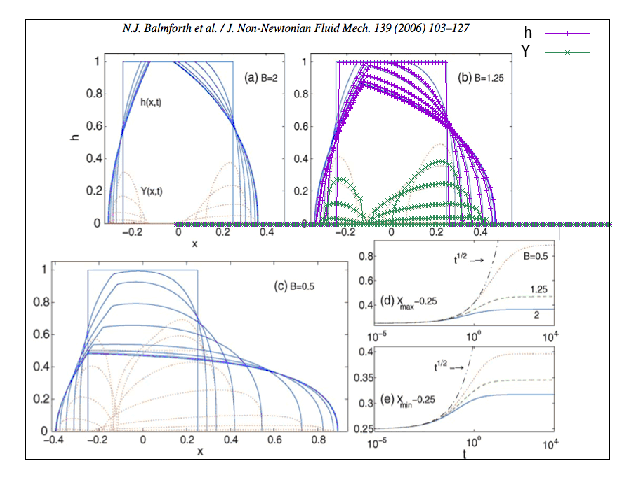 h and Y comparison B=1.25 (script)