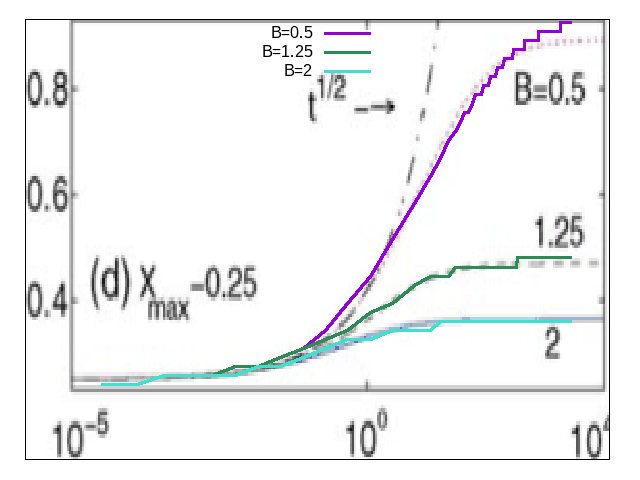 runout as function of B (script)