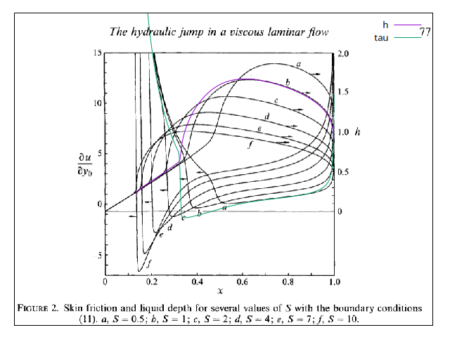 Comparison with Figure 2 of Higuera (1994). (script)