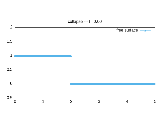 animation of the collapse
