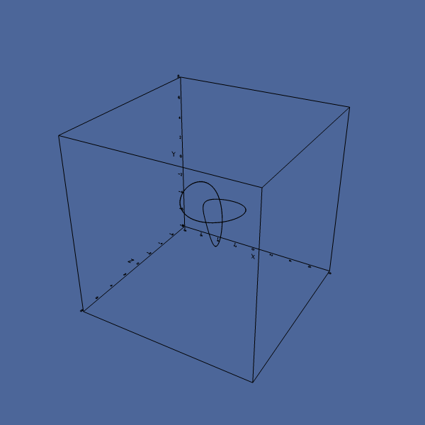 Space-curve of a trefoil vortex relative to the domain size