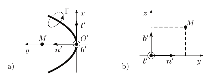 Geometrical elements for a curved line (a) in the osculating plane (b) in the plane orthogonal to the vortex axis