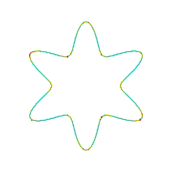 Difference between the two curvatures