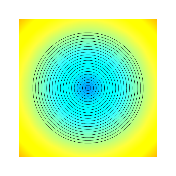 theoretical value of distance
