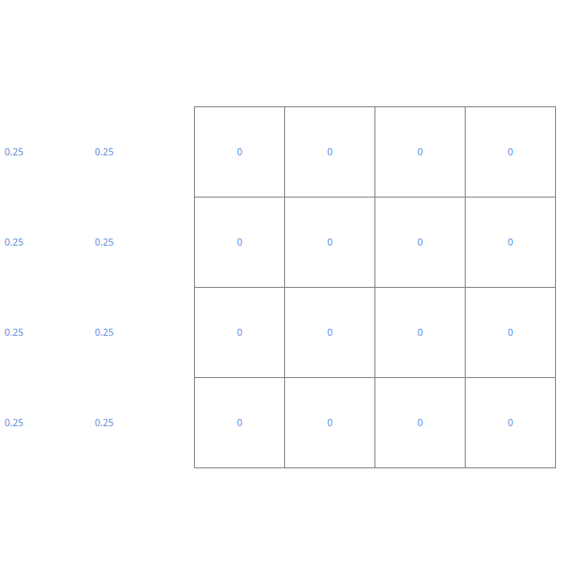 Second row of ghost cells is wrong (script)