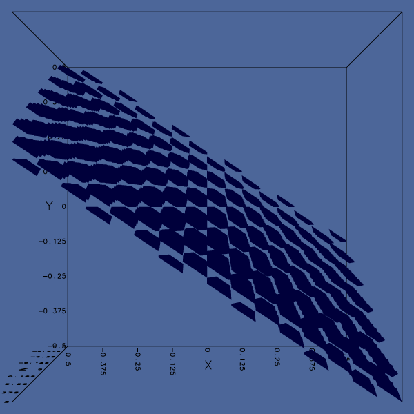 A non unitary normal vector makes the cell slices be oriented out of the plane