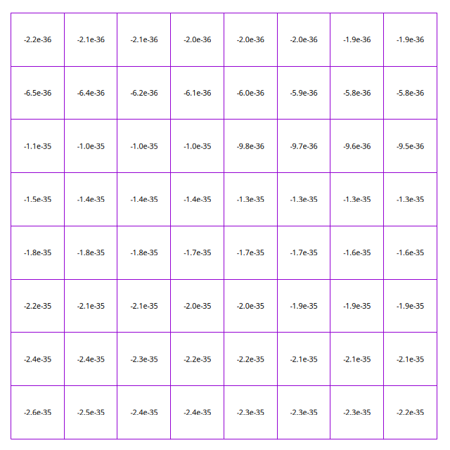 Associated field at the beginning of the adapt() event (script)