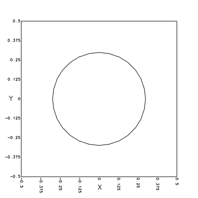 View does not take the new argument
