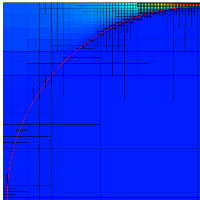 Adaptive mesh at level 9 for \Phi=0.75.