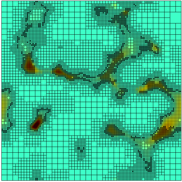 Cross-section at z = 0 showing the mesh and norm of the velocity.
