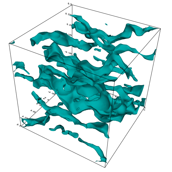 Isosurface of the x-component of the velocity.