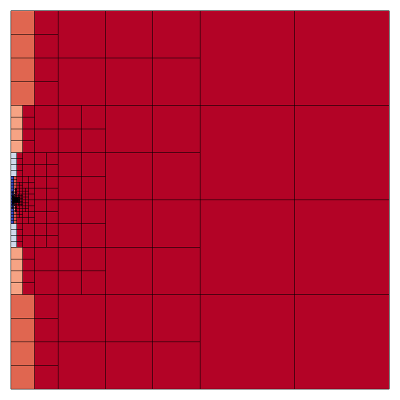 Initial mesh and embedded boundaries
