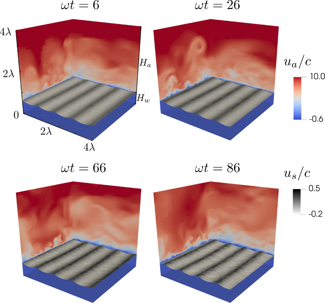 Wind-driven wave growth. From Wu et al, 2022.
