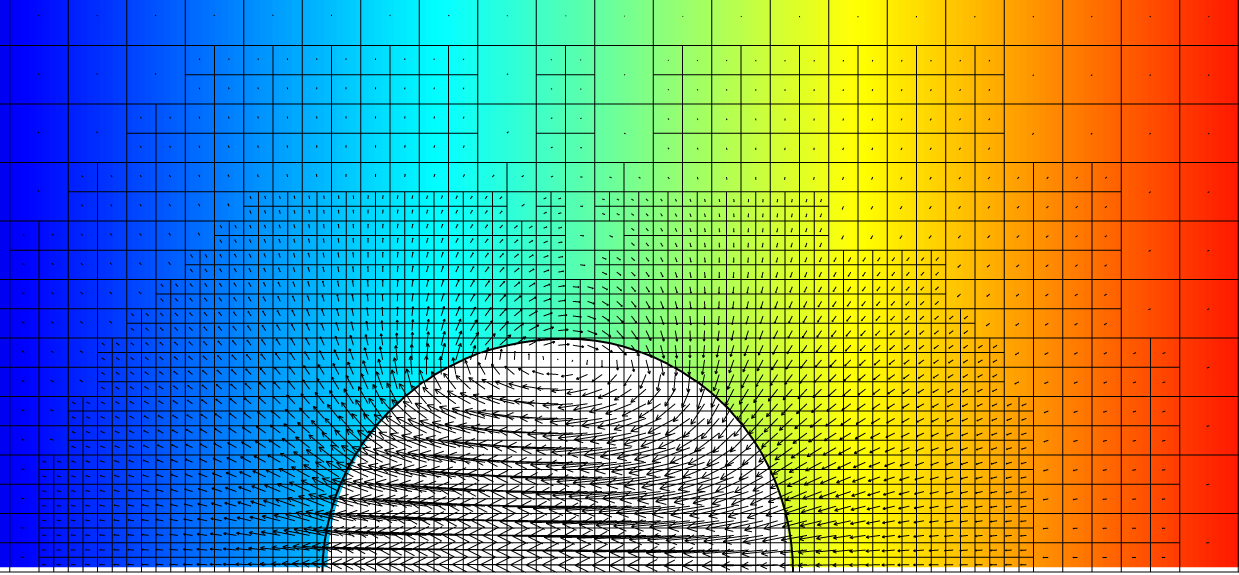 Palas’s method