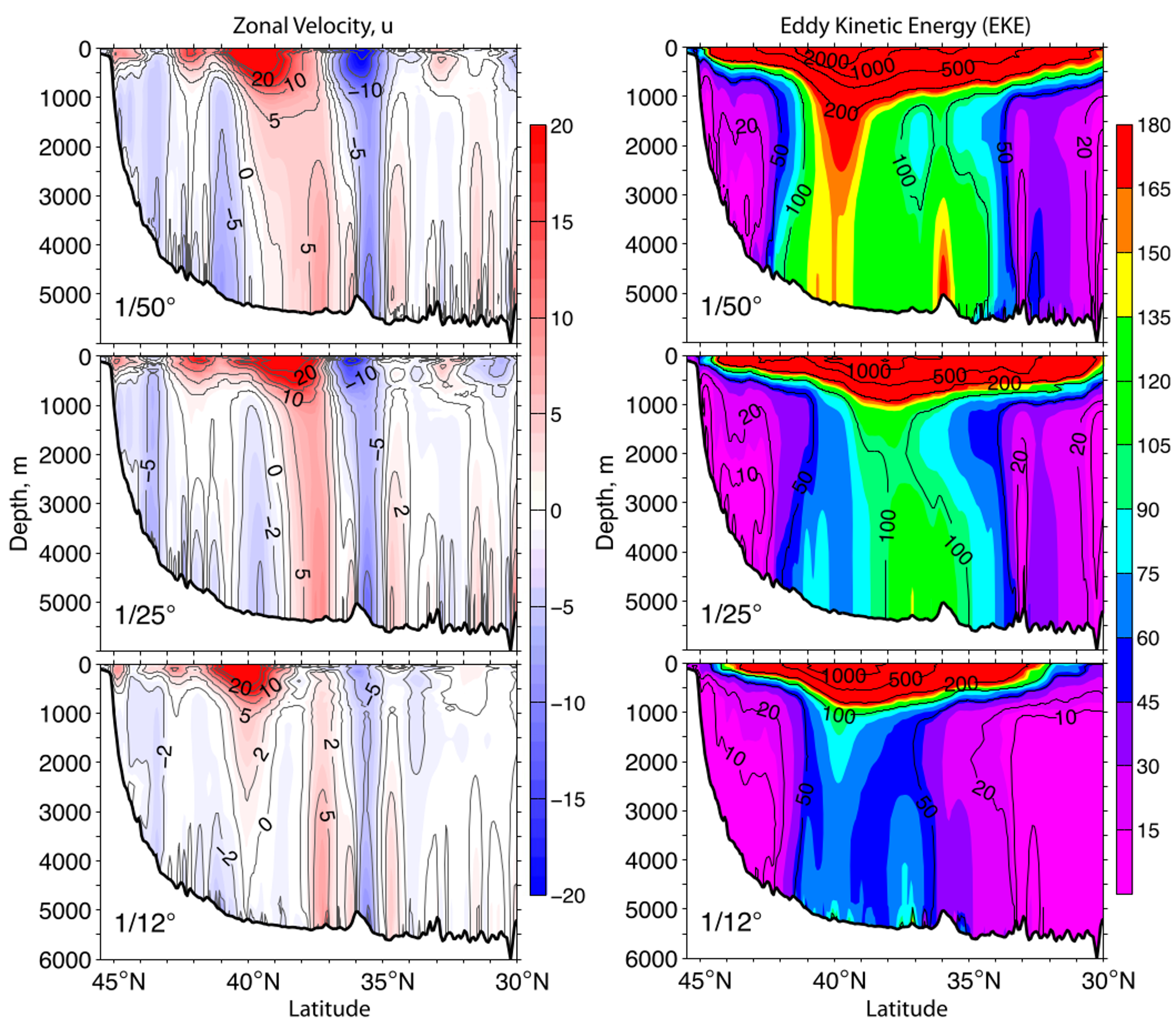 Cross-section at 55W from Figure 15 of C&X, 2017, 32 layers