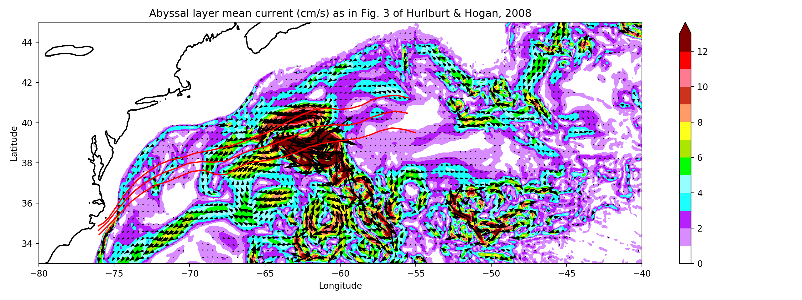 Abyssal layer mean current, Basilisk, 1/24 degree