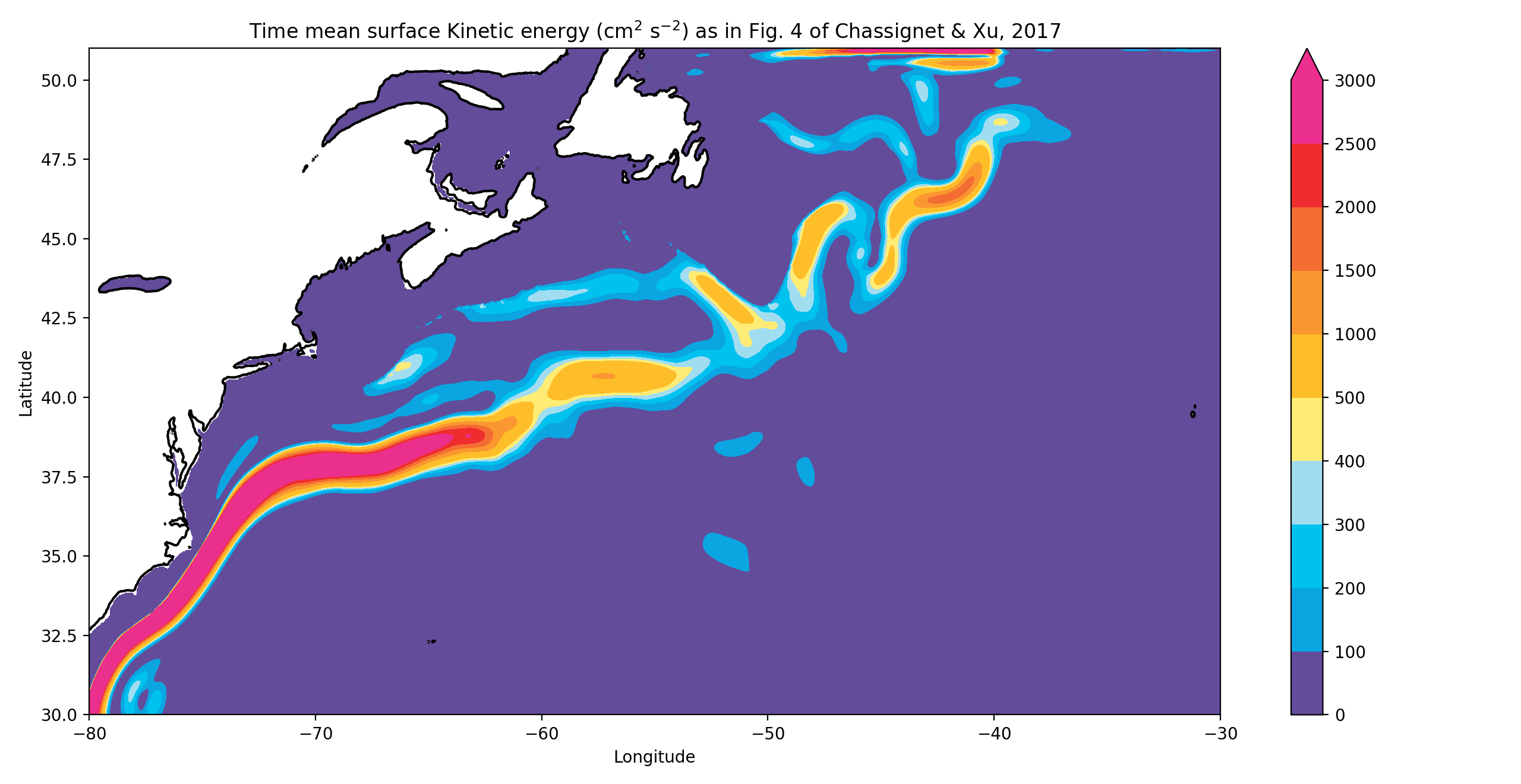 Mean surface kinetic energy, Basilisk, 1/24 degree