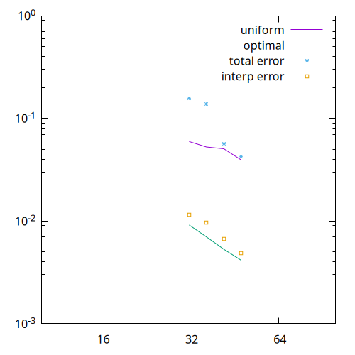 Error (script)