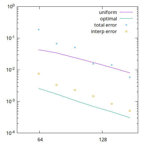 Error (script)