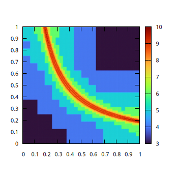 Example of mesh which minimizes the interpolation error (script)