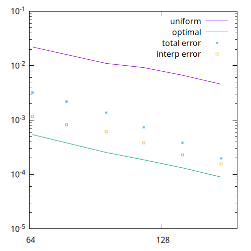 Error (script)