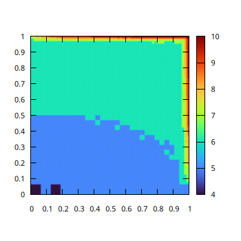 Example of mesh which minimizes the interpolation error (script)