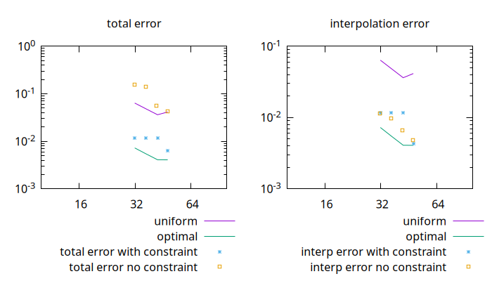 Error (script)