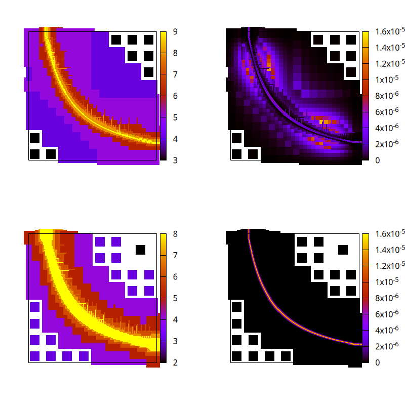 Left: mesh level. Right: local total error. Top: non-constrained mesh. Bottom: constrained mesh. (script)