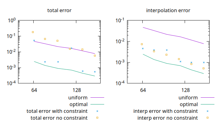 error (script)