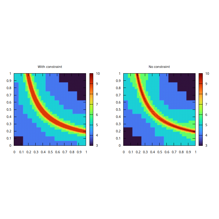 Example of mesh which minimizes the interpolation error (script)