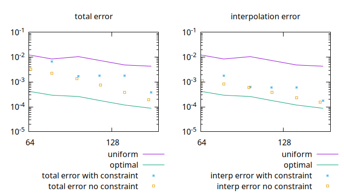 Error (script)