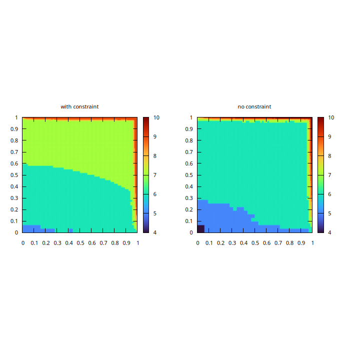 Example of mesh which minimizes the interpolation error (script)