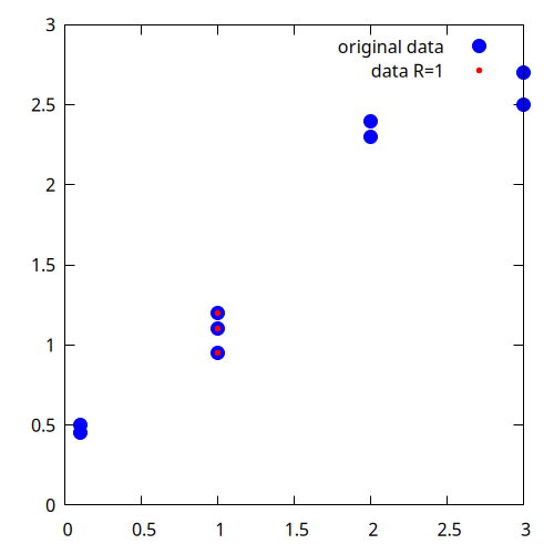 Example extract lines containing a particular value (script)