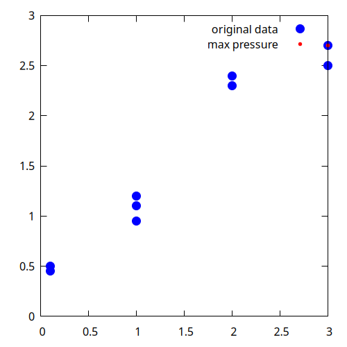 Example extract maximum pressure and corresponding radius (script)