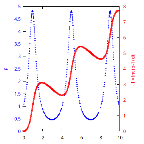 Example integrate (script)