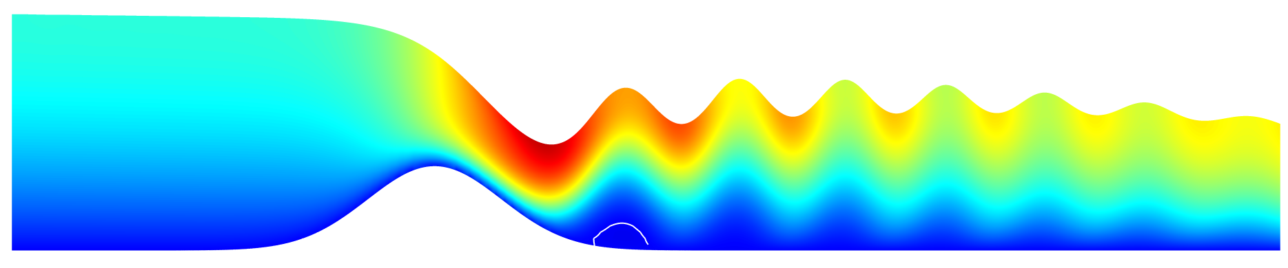 Horizontal velocity field